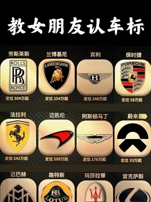 豪车车标大全图片及名称价格／豪车车标图片及名字