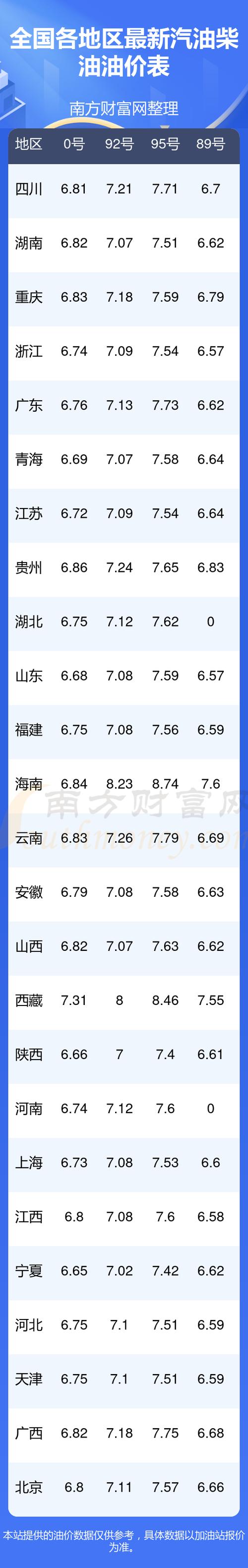 汽油价格95号最新(汽油价格95号最新价格)
