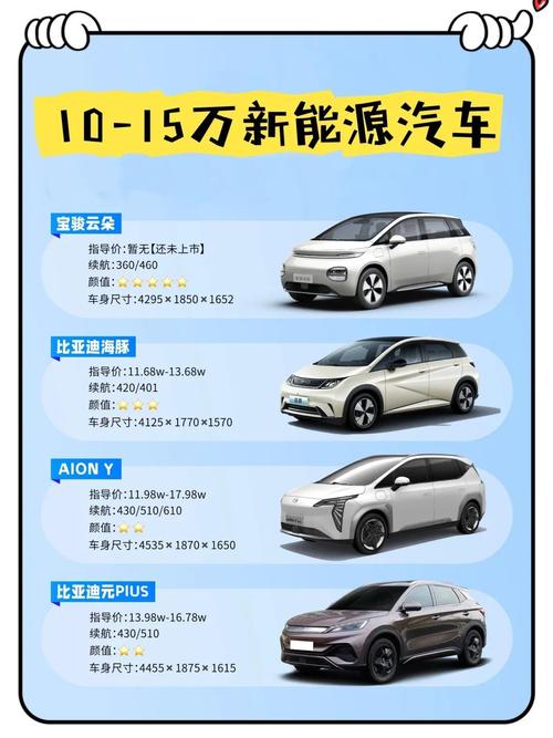 买电车买什么牌子的好,新能源汽车十大名牌