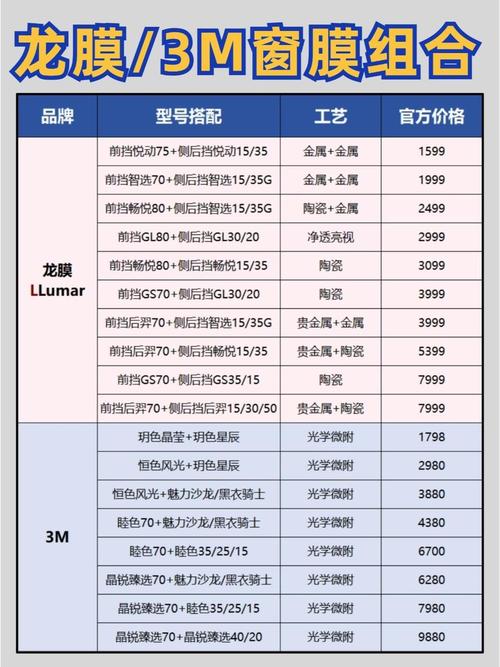 汽车贴膜3m和龙膜哪个好,同价位车膜3m和龙膜哪个好