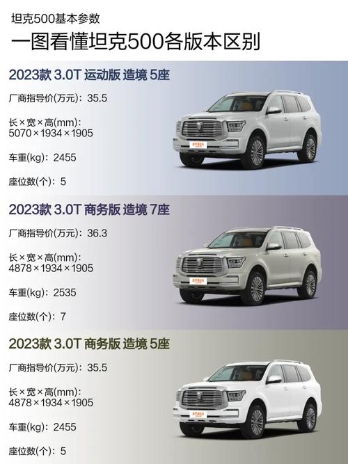 【长城500混动配置参数,坦途克500一般人养得起吗】