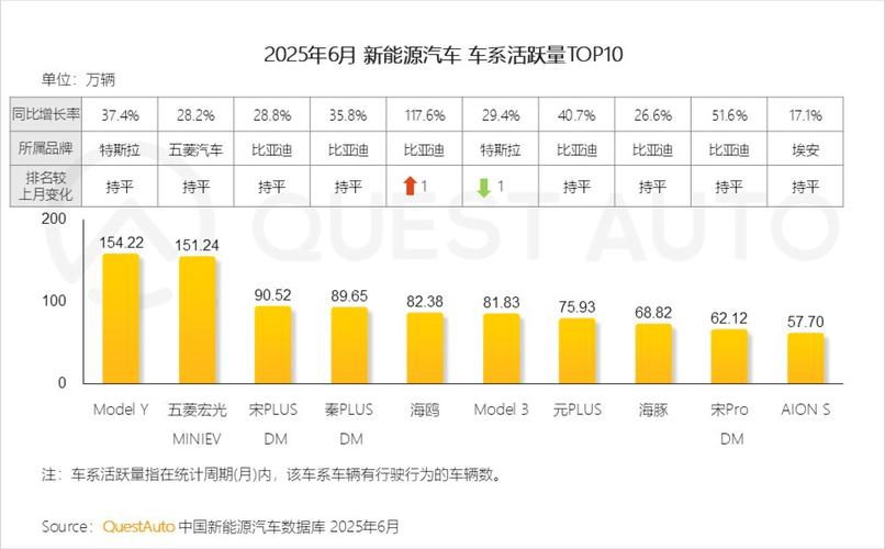 新能源汽车行业未来发展趋势／新能源汽车发展趋势及前景分析
