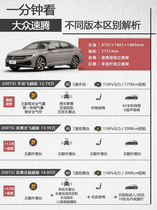 【宝来和速腾哪个更实用,宝来和速腾怎么选纠结】