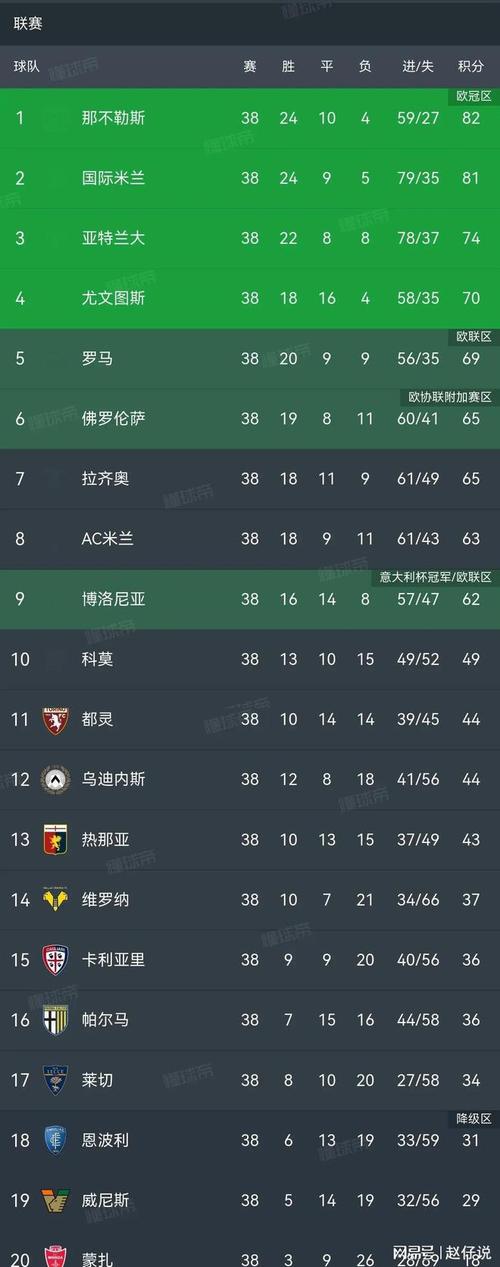 意甲联赛积分榜,2024年意甲联赛积分榜