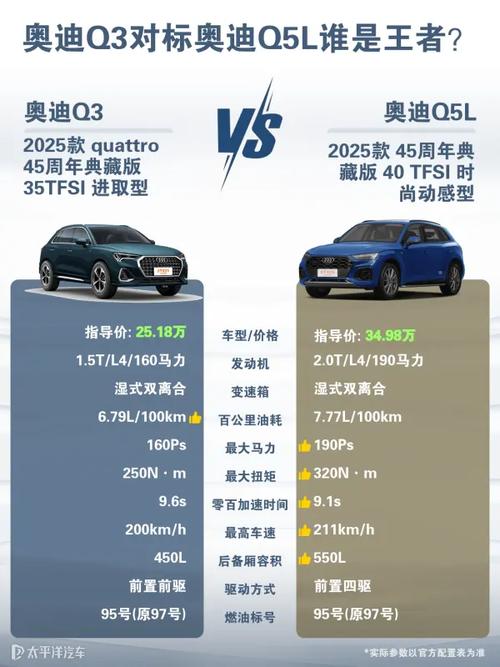 奥迪q3l和q3的区别,q3和q3l怎样区别