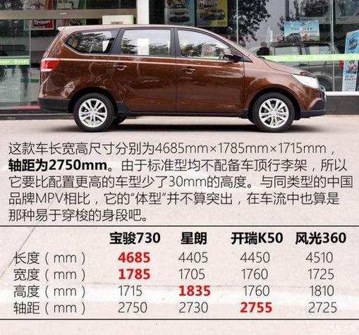 宝骏730有啥缺点(宝骏730的质量可靠性怎么样)