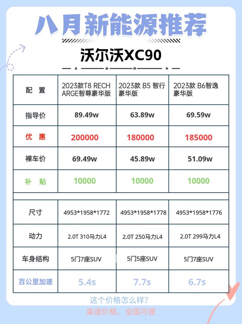 沃尔沃xc90油电混报价 沃尔沃xc90混合动力的价格