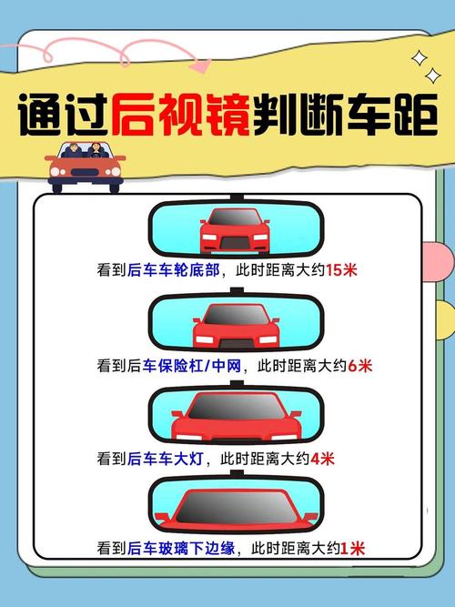 后视镜看车距离口诀／后视镜判断车距36张图