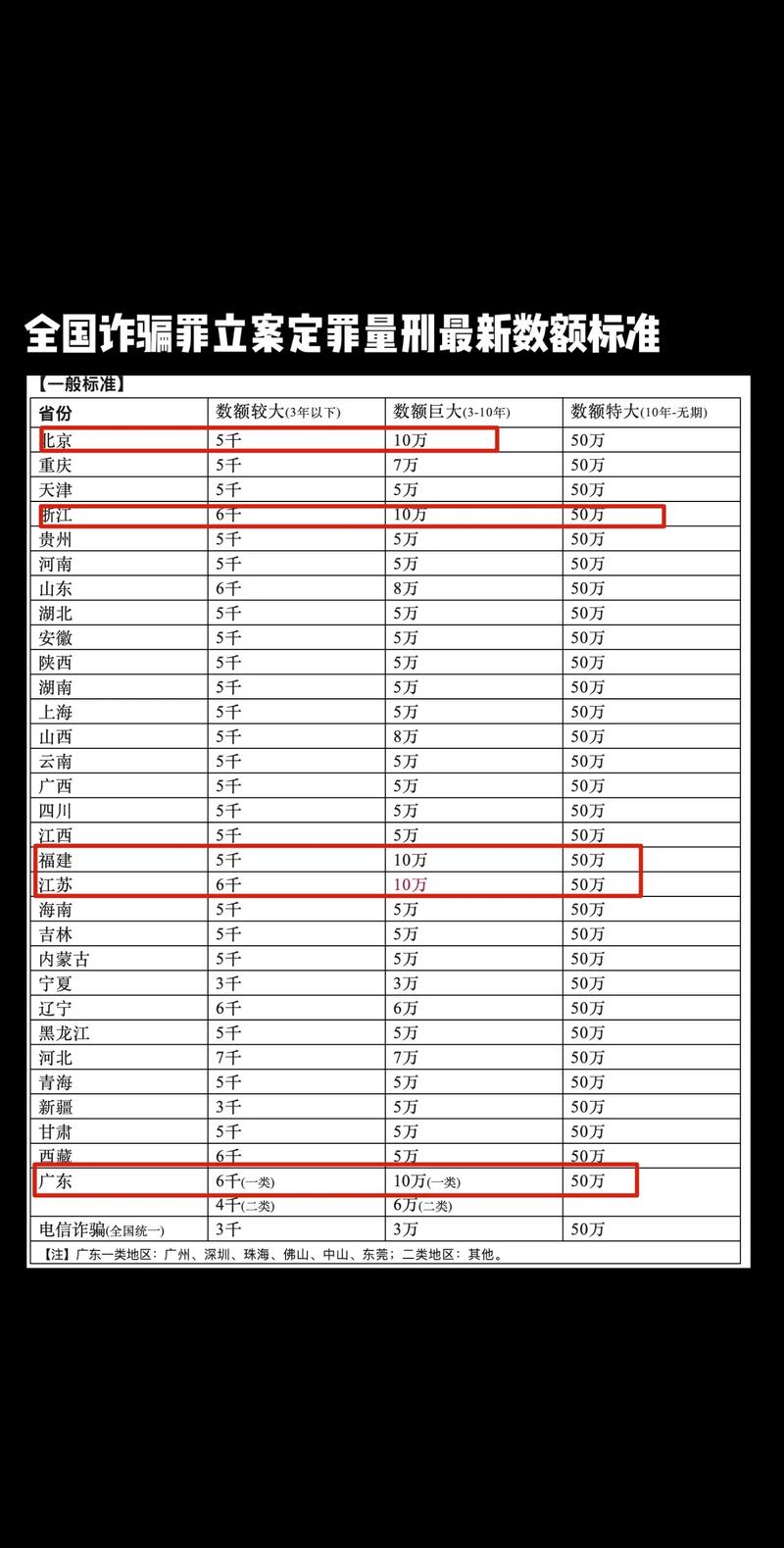 多少钱算诈骗立案/多少钱算诈骗立案成功