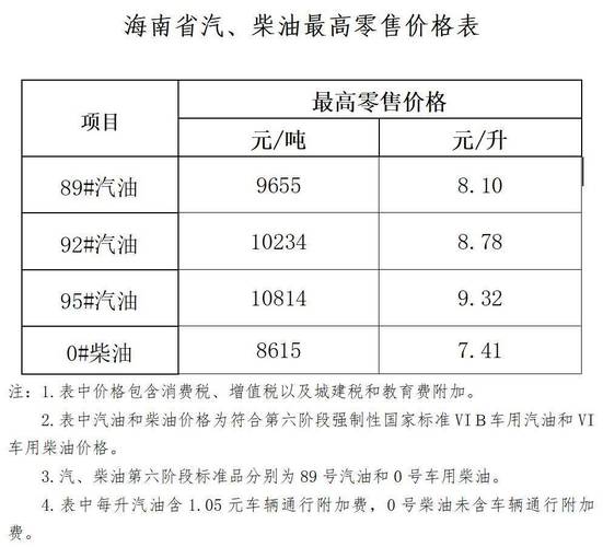 海南今日92油价多少钱一升／92汽油今日价格表