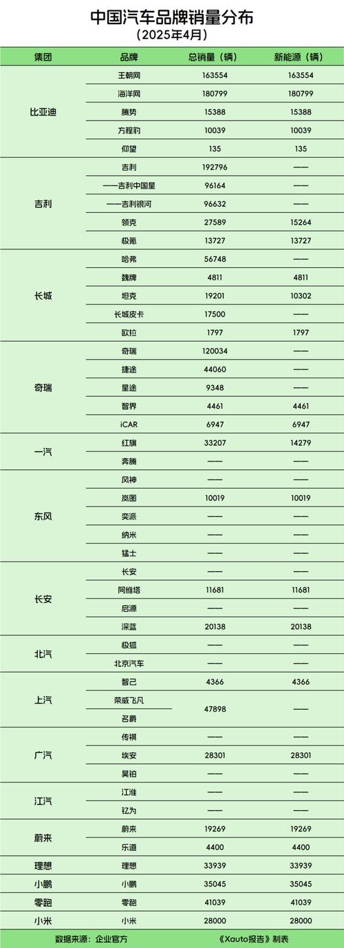 国产汽车销量排行榜前十名 国产汽车品牌销量排行榜2021