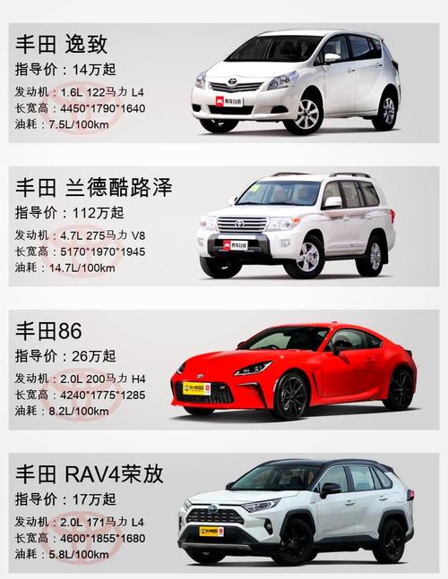 丰田混动车型有哪几款／丰田混动车型有哪几款型号