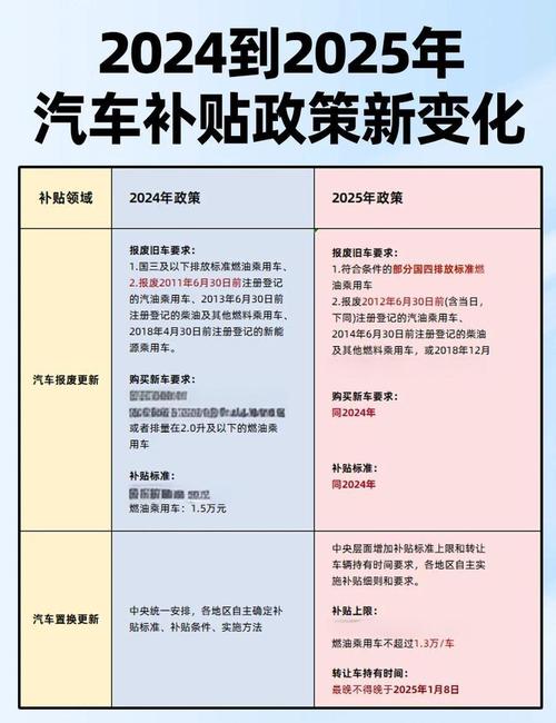 新能源车补贴延长至2023／新能源汽车补贴至2022