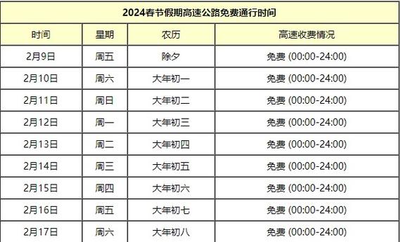 2024高速免费时间表 2024高速免费时间表查询
