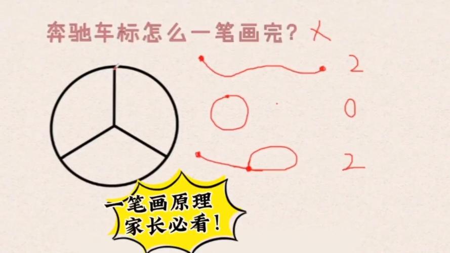 奔驰车标志,奔驰车标志一笔画成怎么画