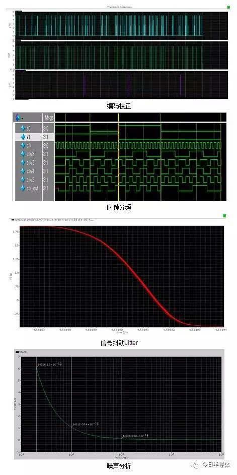 modelsim仿真教程(modelsim怎么开始仿真)