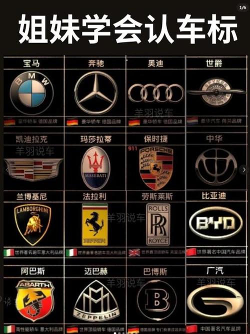 世界名车标志排名前十,世界名车排行榜1~100位车标