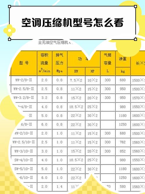 k27／k270cz1压缩机多少瓦134