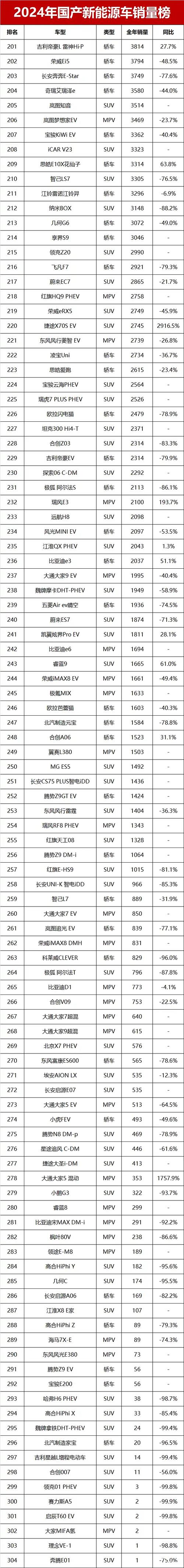 国产车质量排行榜最新 2021国产车质量排行