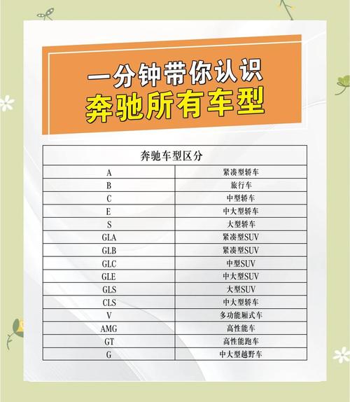 【奔驰汽车报价及图片大全价格,奔驰汽车报价及图片大全价格表】