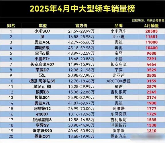 4月轿车销量排行榜2022／4月轿车销量排行榜出炉