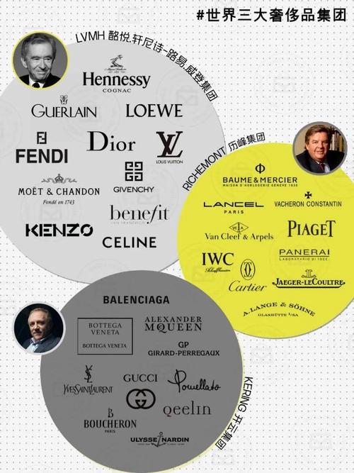 全球四大奢侈品集团 全球四大奢侈品集团是哪四个